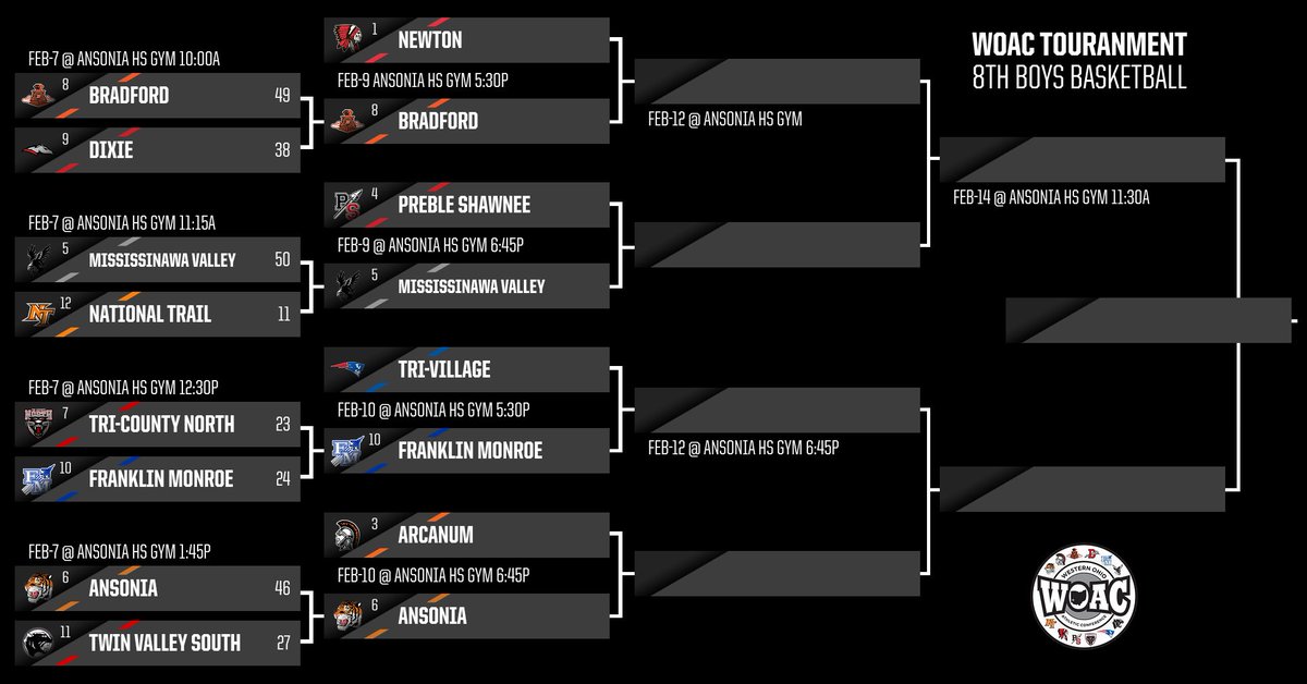 WOAC Sports tweet media