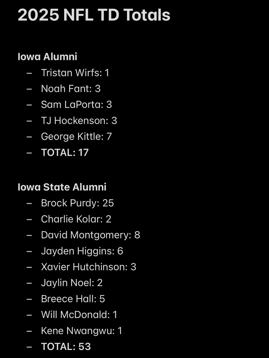 Top Tier Iowa State tweet media