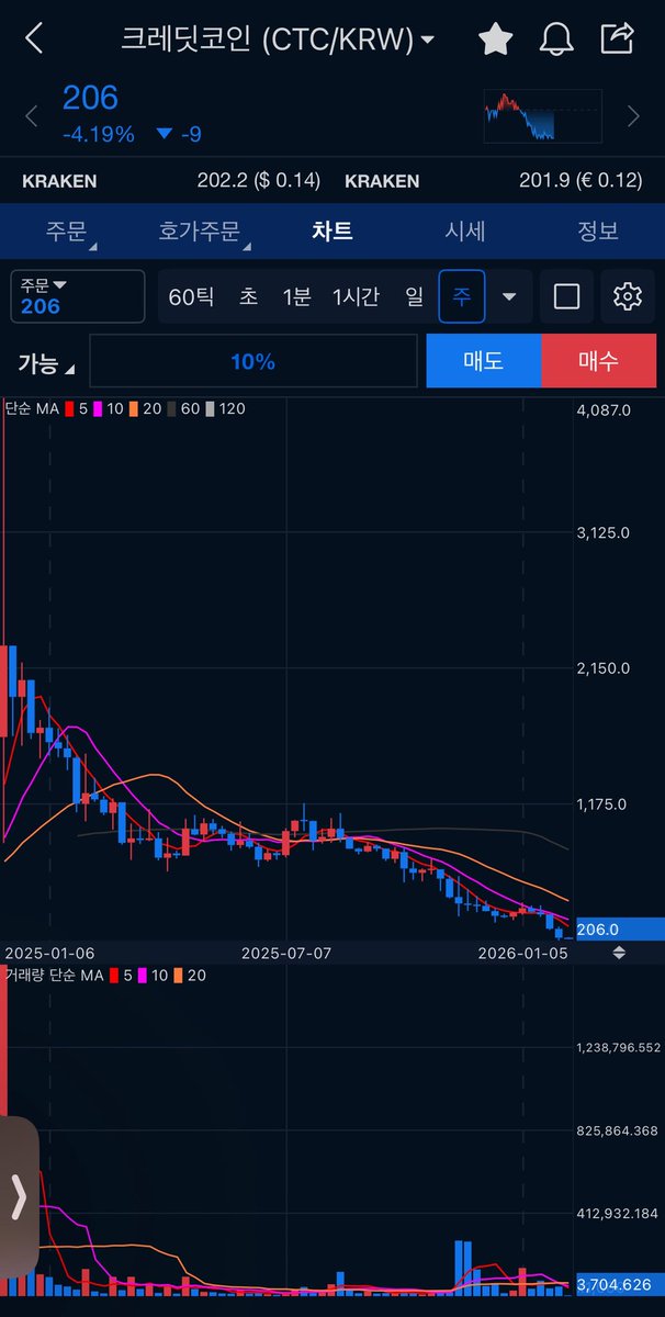 under_klay's tweet photo. @Creditcoin @BitcoinArchive https://t.co/PeuvwVTkPm