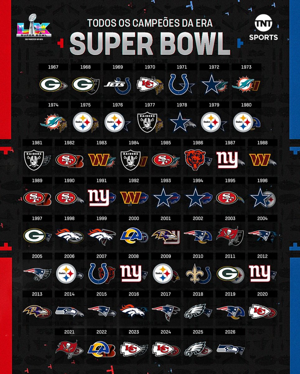 Aprovechando el Super Bowl, no olvidar que Huachipato ha sido 6 veces campeón y que su última victoria fue el 2009 👏🏻