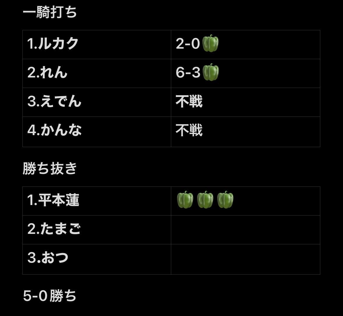 🫑ピーマン族🫑 tweet media