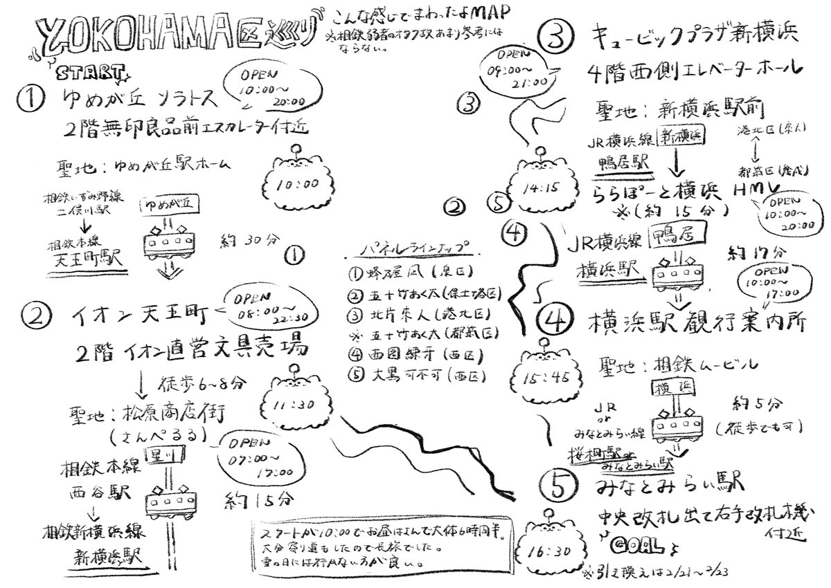 区巡りこんな感じで回った。
参考にはならない。