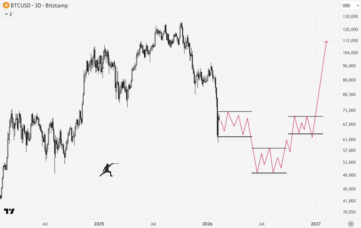 Rekt Fencer tweet media