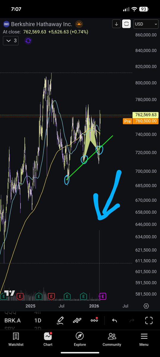 JACKIE LE' TITS 👑🌈 tweet media