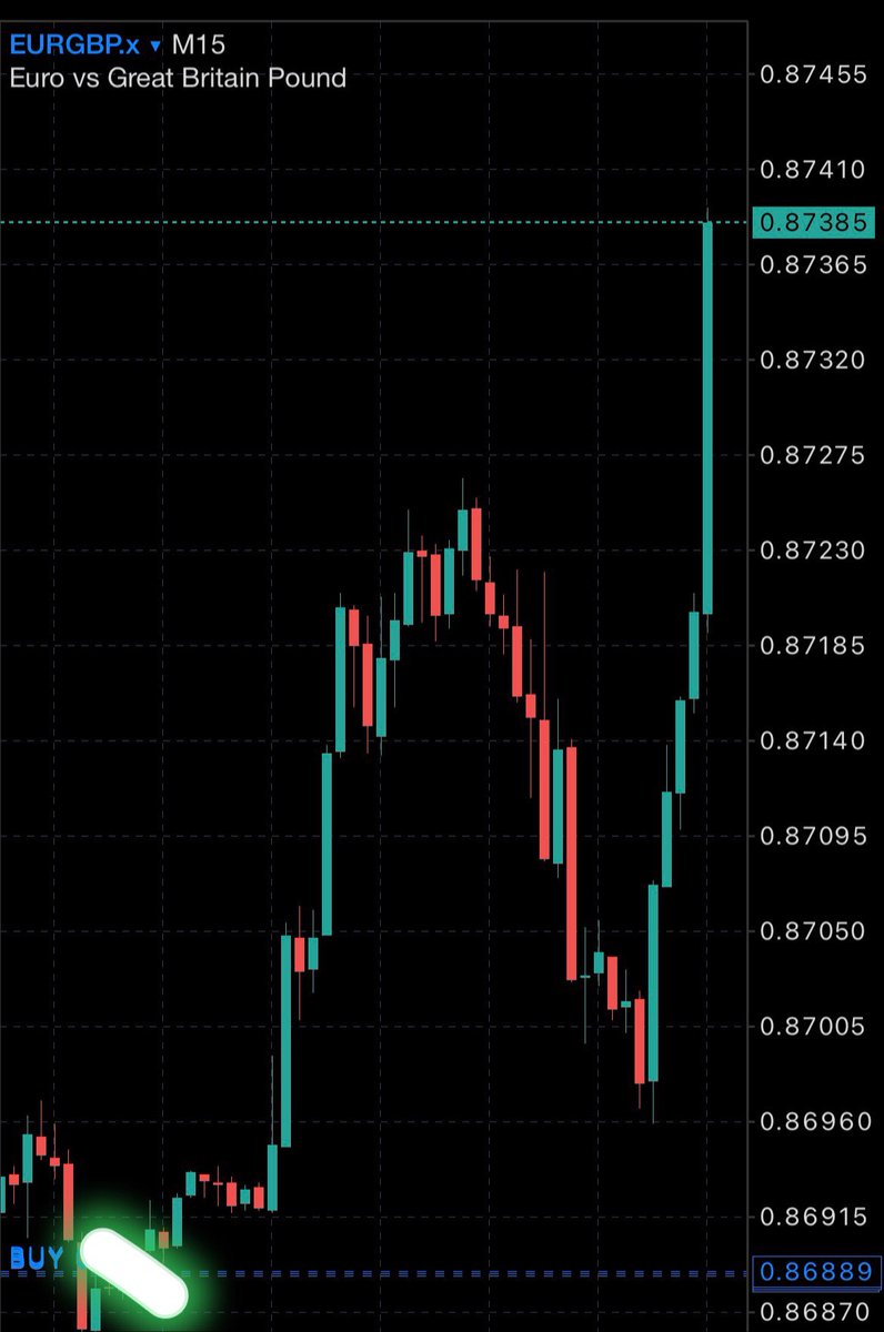 taprophet_io's tweet photo. #EURGBP 📲 https://t.co/gAO7mHesIy