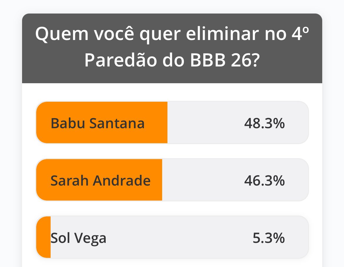 anlibase's tweet photo. Temos esperança? 
#ForaBabu https://t.co/HKCd0z6WJD