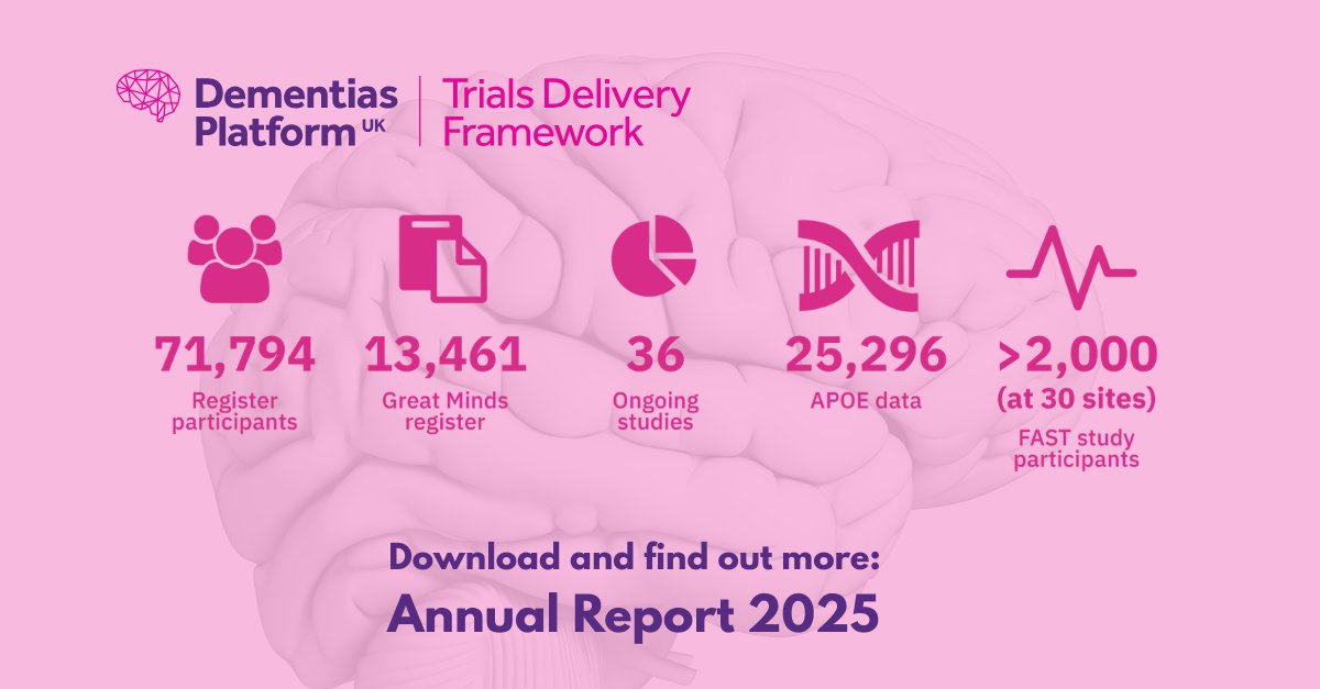 DPUK's Trials Delivery Framework is the largest dementia-focused network in the UK.  Read more about its expanding reach and growing use of our resources in our latest Annual Report.     
Download your copy now: zurl.co/TYthy