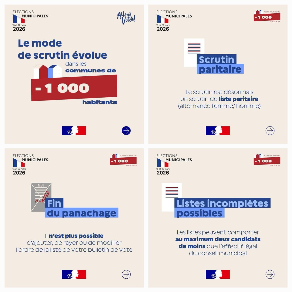 Image de Préfet du Var - #Municipales2026 🗳 | Le mode de scrutin évolue pour les communes de moins de 1000 habitants ⤵️
🎯 O