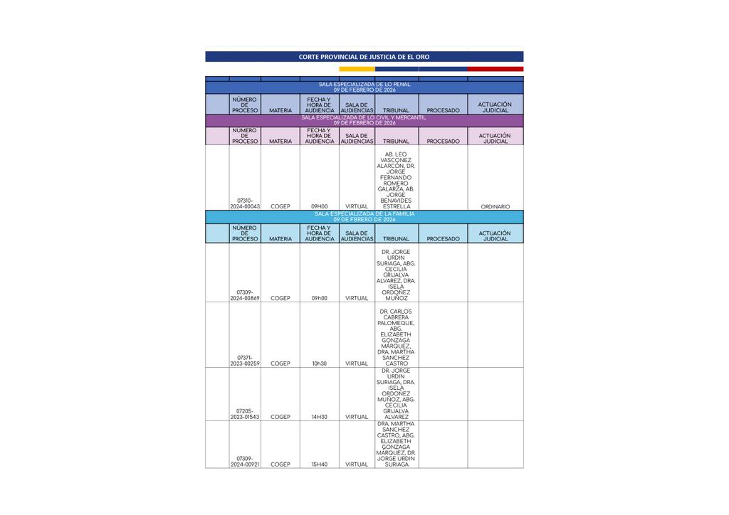 <a href="/CorteElOro/">Corte Provincial de Justicia de El Oro</a> .Compartimos el calendario de audiencias de las Salas de la Corte Provincial de Justicia de El Oro, del día 09 de febrero del 2026.