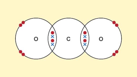 Broskis… f*ck van der Waals forces… covalent bonds just gave us enough stability for a whole week! Is the covalent bond the baddest in the game rn? And if you say no… name a stronger bond.