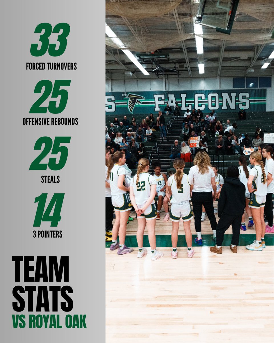 Birmingham_GGBB's tweet photo. Team stats from our matchup against Royal Oak 🔥

#stayready #grovesgirlsbasketball #teamstats #thesystem #grinnellsystem https://t.co/dFw3Wwn6gx