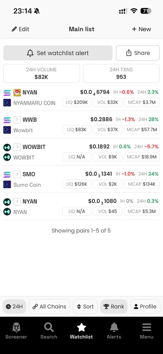 heartinv's tweet image. ワイの1.66Mどすコイン多分プラ転した🤩
ただ、取得単価がいくらなのか分からないのでもしかしたらまだかも🤣

#SMO