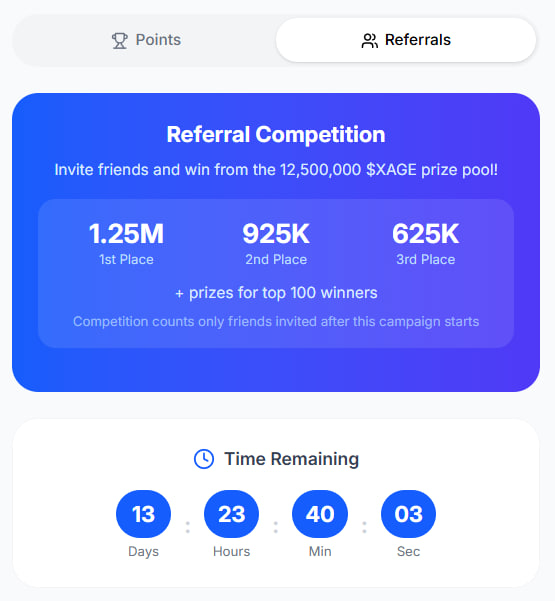 xage_app's tweet image. The previous Referral Competition is officially over.

All 10,000,000 $XAGE rewards have been fully distributed to the winners. Transparency always.

And now… we go again. 

We’re launching a new Referral Competition — same mechanics, bigger scale.

This time:
– Duration: 2 full…