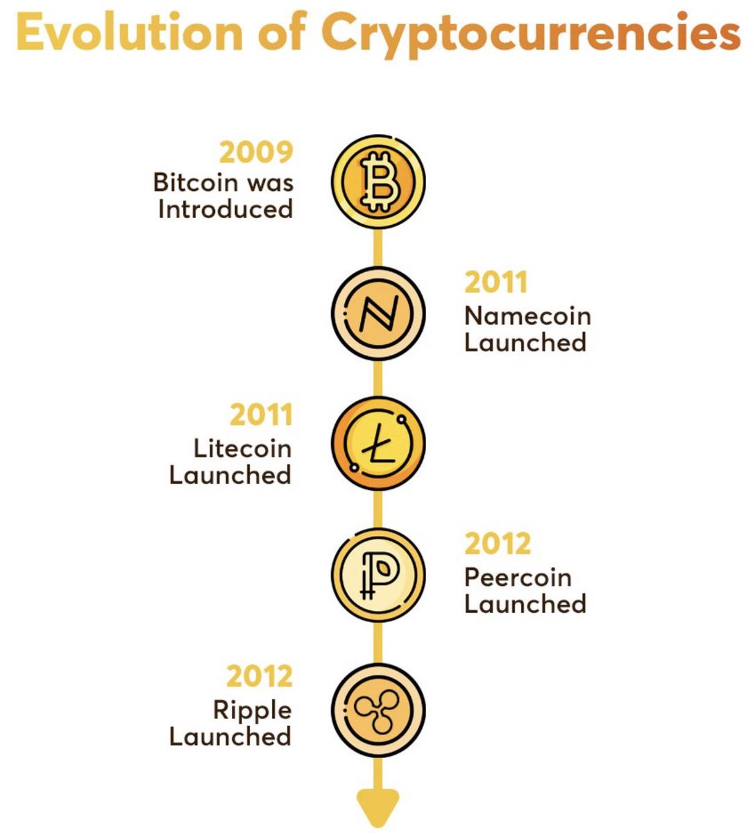 Namecoin tweet media
