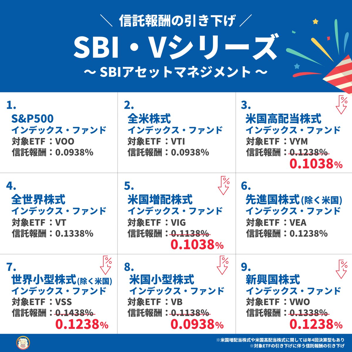 VYMに連動するやつもしっかり値下げでまた神