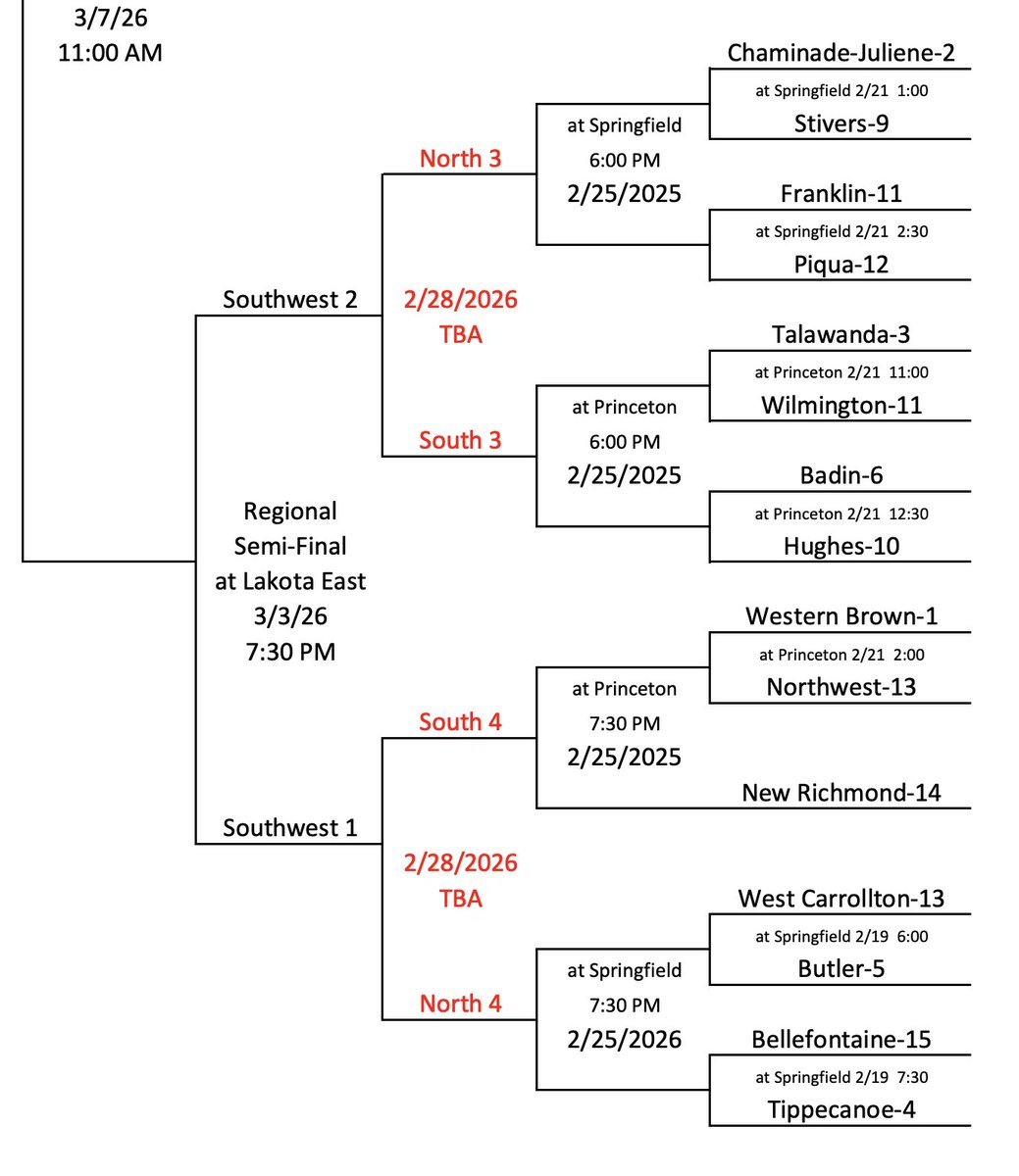 Stephen T. Badin High School Athletics tweet media