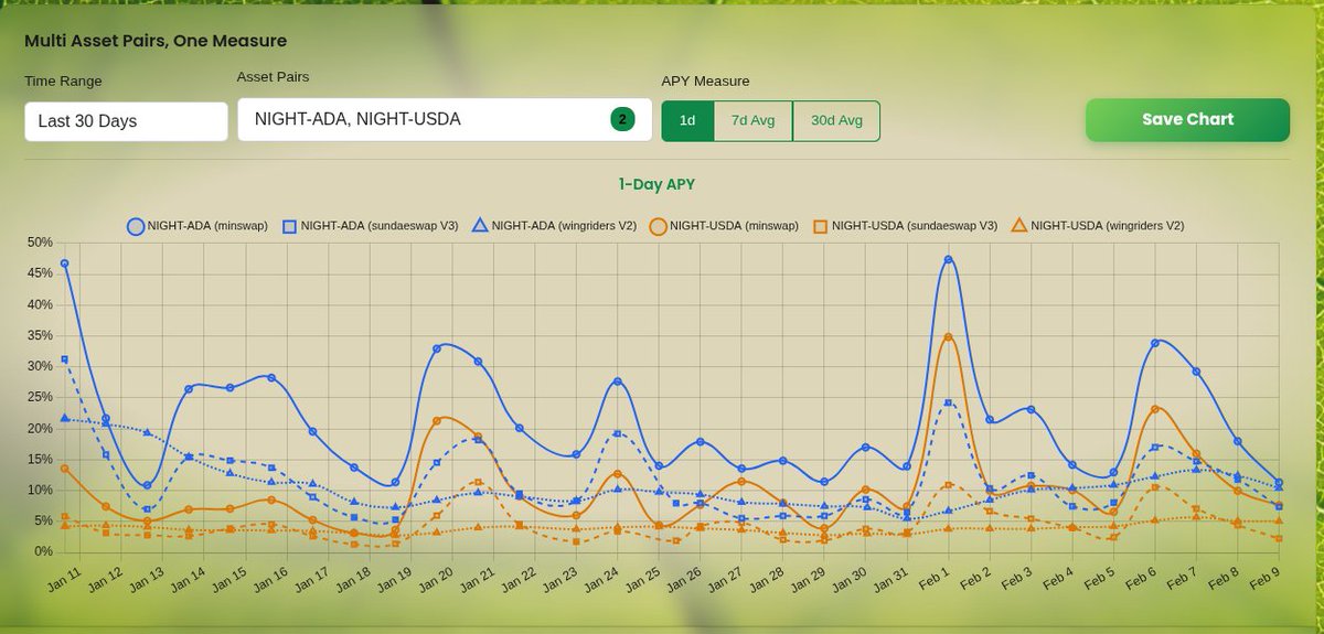 YieldLife | Cardano Defi Analytics tweet media