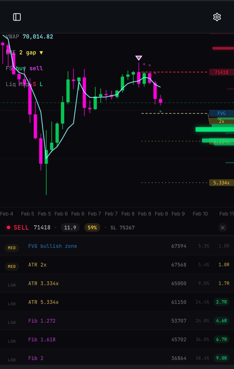 TheFoot_'s tweet photo. $BTC
🦶 stamp signal already capturing dumps with accuracy
#JTSignals #TheFoot https://t.co/37rcq8fRCj