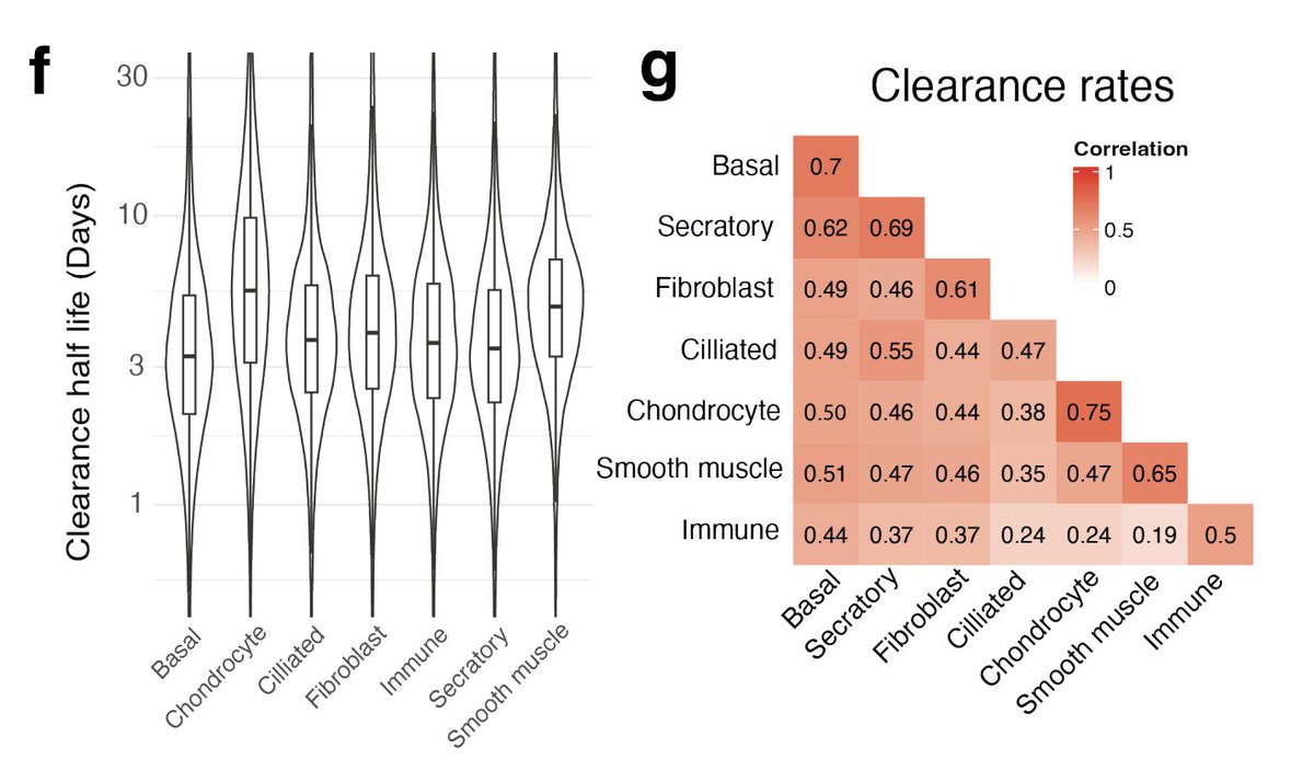 Prof. Nikolai Slavov tweet media