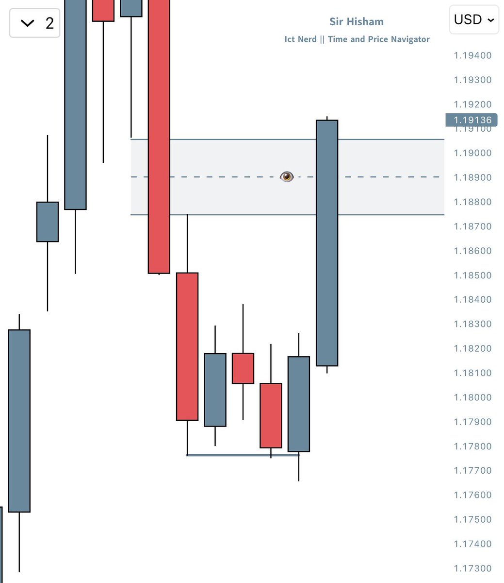 SirHisham_'s tweet photo. $EURUSD Target Delivered ✅

Will it keep moving up or down from this level ? https://t.co/tVer8uu7n0