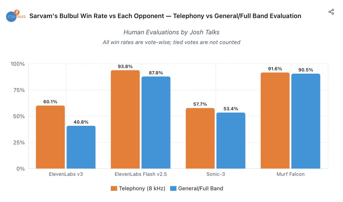 Shobhit Banga tweet media