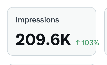 hookvm's tweet image. 103% increase??
Sorry @X , even CSS wasn’t ready for this flex 💥