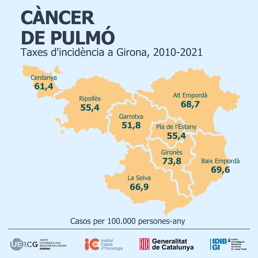 Registre de Càncer de Girona tweet media
