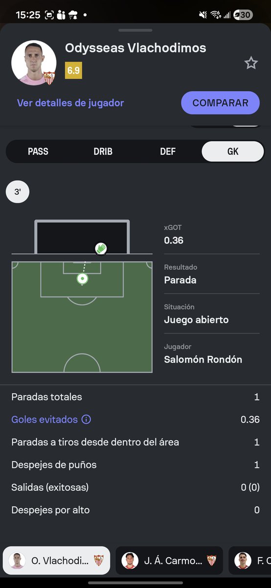 macario17's tweet photo. @martiinromo232 @futbol_fantasy Si quieres mas, el partido del Sevilla, le meten 4, -1.28 evitados odysseas en positivo y portería a 0, pero para los cronistas lo hace mejor Escandell. https://t.co/6nnEztfglX