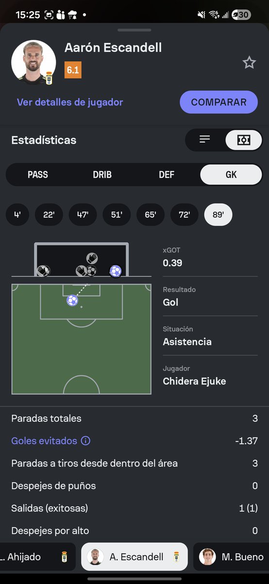 macario17's tweet photo. @martiinromo232 @futbol_fantasy Si quieres mas, el partido del Sevilla, le meten 4, -1.28 evitados odysseas en positivo y portería a 0, pero para los cronistas lo hace mejor Escandell. https://t.co/6nnEztfglX
