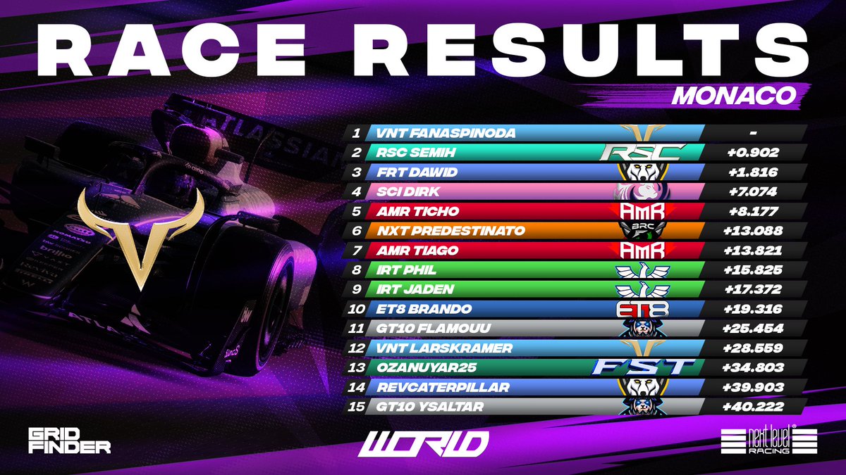 World Online Racing tweet media