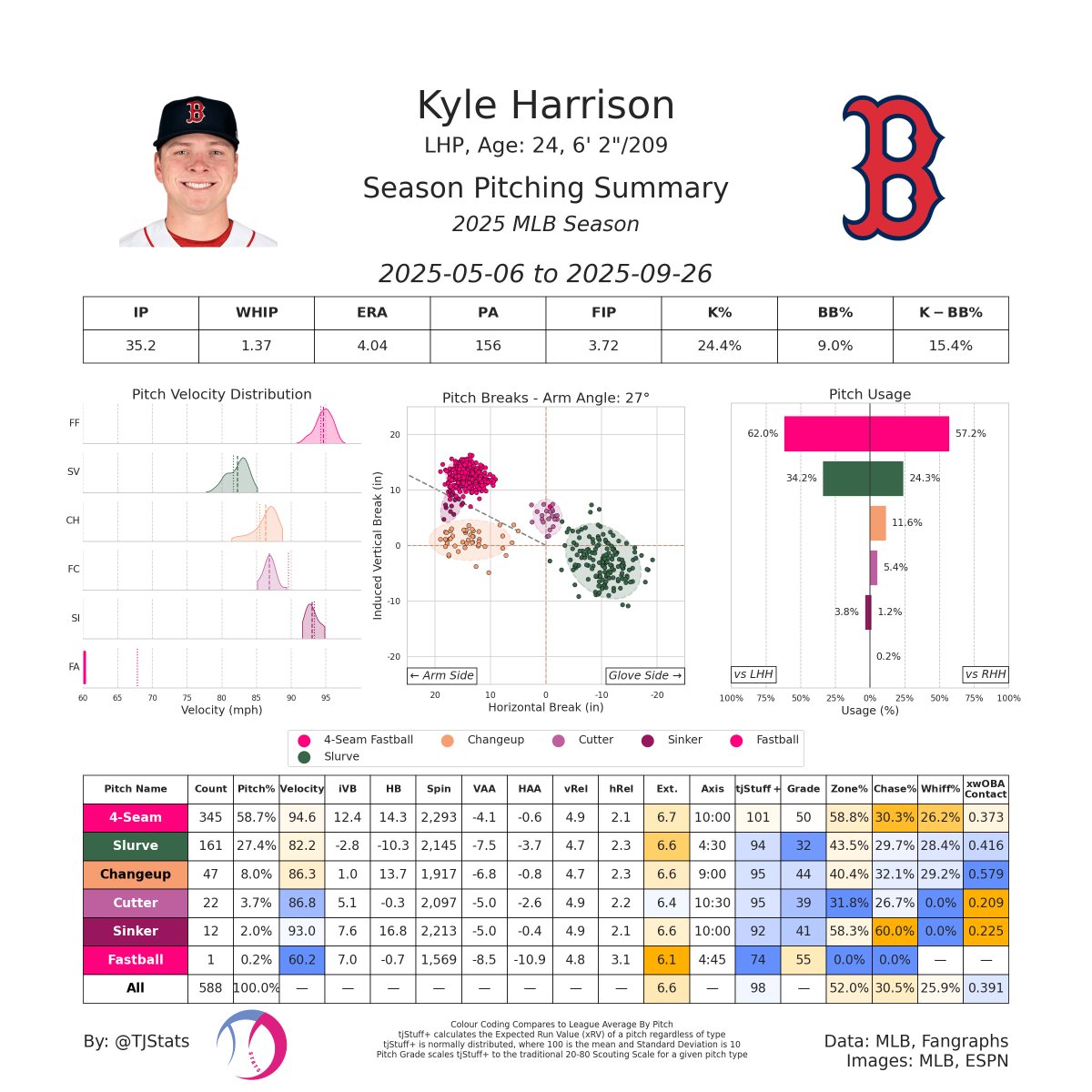 Spencer Michaelis tweet media