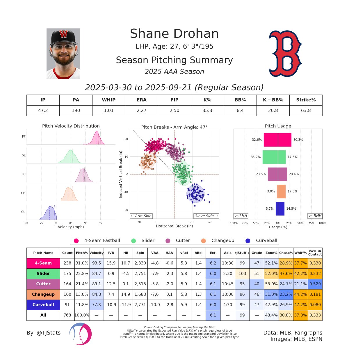 Spencer Michaelis tweet media