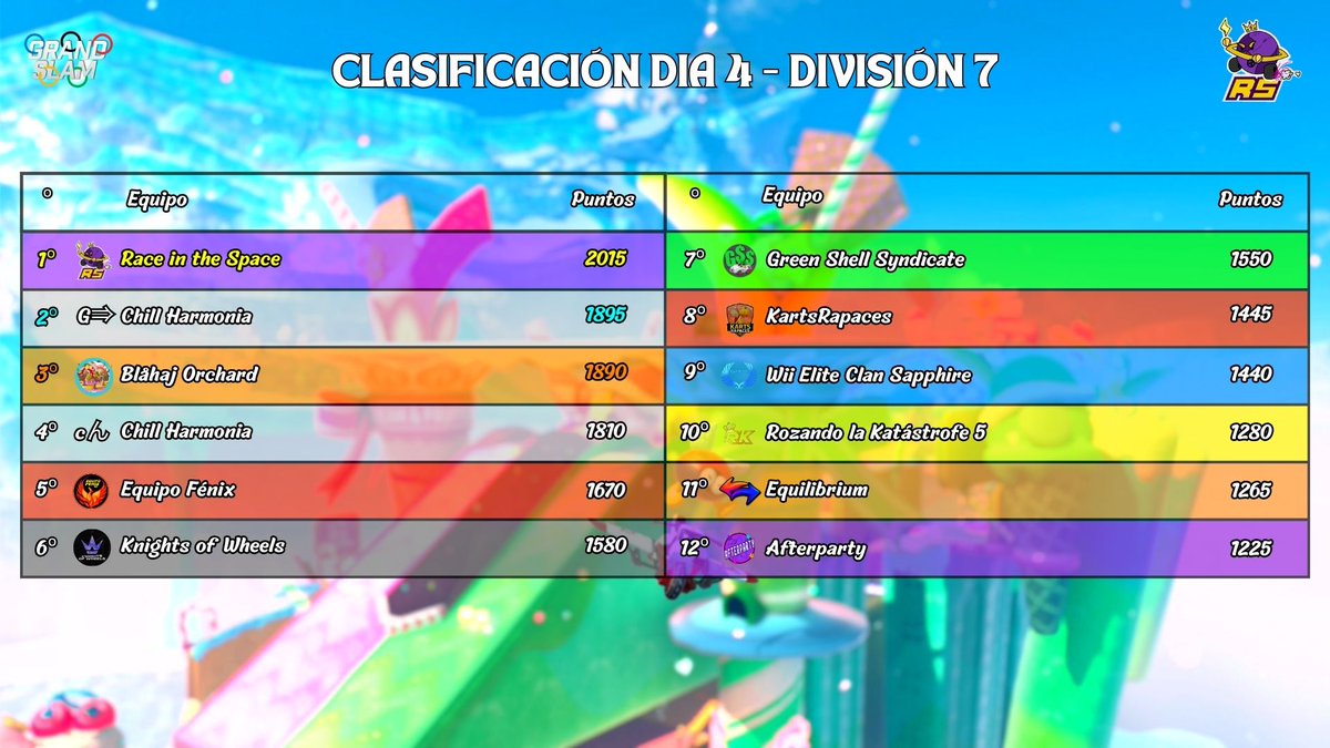 Race in the Space tweet media