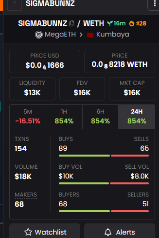alphamegacall's tweet photo. Aped this tech look good and running dev wallet sent to dead address 

ca 0x349Dbc5128eD0e52f0ae2Cc8c3D3167E04688420
16K https://t.co/MIjtP9nXev