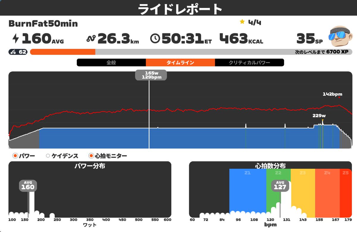 40yoCycling's tweet photo. Spotify(The Playlist)を見た、
こういうの見ると奮い立つねぇ。 https://t.co/fHNUMKywwb