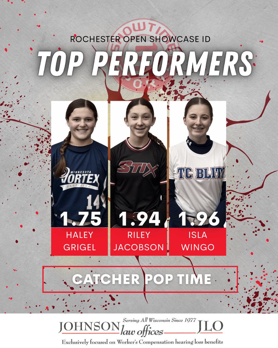 ShowtimeSports1's tweet photo. Top catchers from the Rochester Showcase ID! https://t.co/rhZZSXoekC