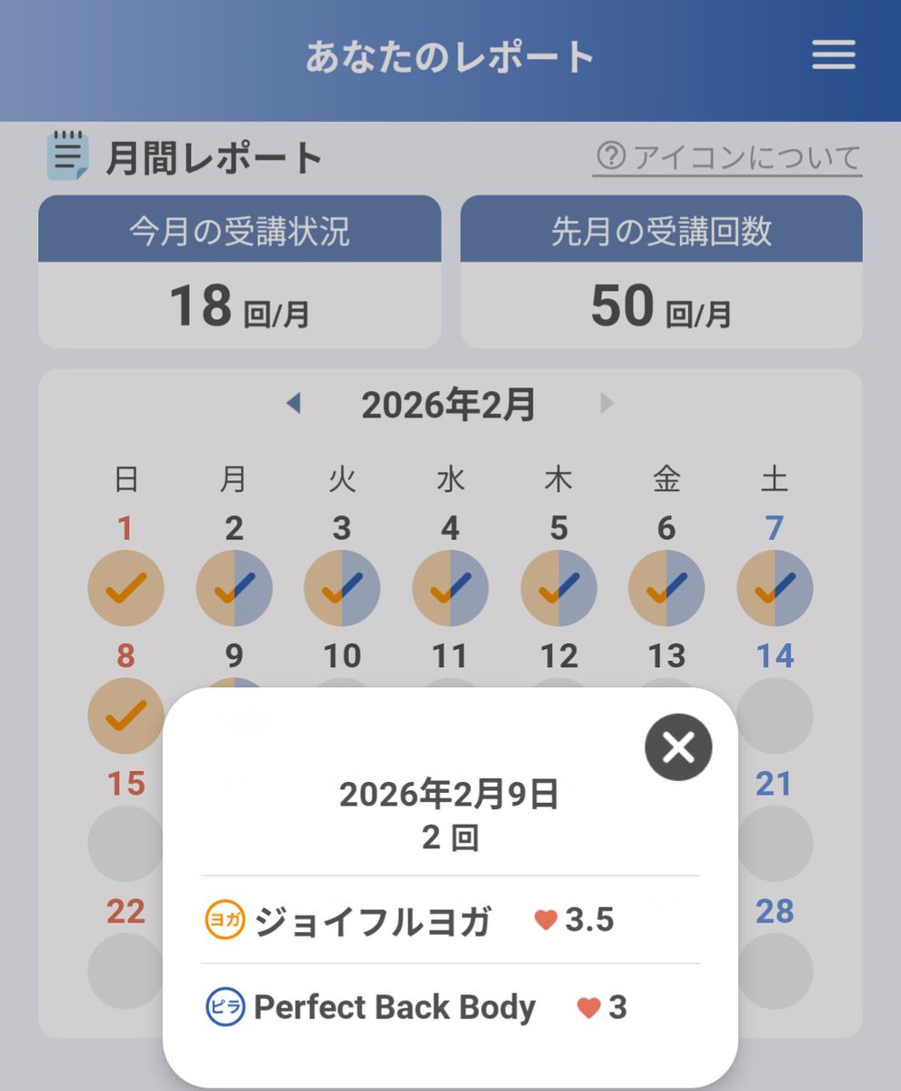 LAVALOVER5's tweet photo. 2026/2/9-2 Wt.+2.6kg
#Rintosull
#PerfectBackBody 6th
143kcal #Huawei #Band10
123rd #マシンピラティス
🆕45分Power,Boostばかり狙ってると回数は増えるけど動きの種類が限定されるから30分も受けようということでコレ
反復回数少ない分1回を大切にしたら汗垂れた💦
#リントスル
#ホットヨガLAVA https://t.co/CTlpXi95P0