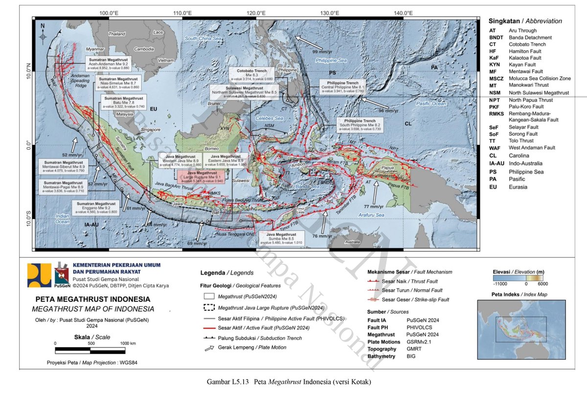 PERKENALKAN, INILAH PETA MEGATHRUST INDONESIA.
Peta sumber gempa megathrust ini terbagi oleh banyak segmen dengan potensi magnitudo maksimumnya masing-masing. 

3 segmen dengan potensi magnitudo maksimum terkuat :
1. Segmen Aceh - Andaman Mw 9.2
2. Segmen Enggano Mw 9.2
3. Segmen