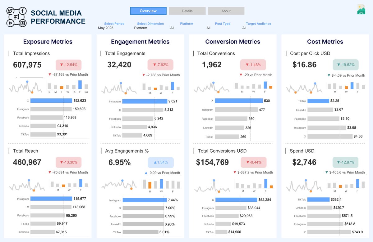 Tableau Public tweet media