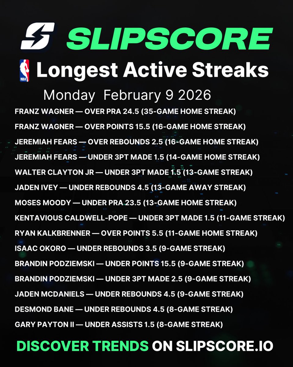 Slipscore tweet media