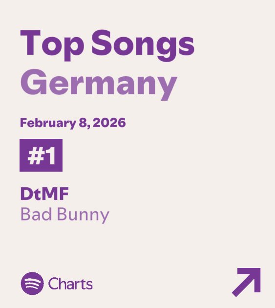 Bad Bunny’s "DtMF" becomes the first solo Latin song to reach #1 on Spotify Germany with streams 309,553. 🇩🇪