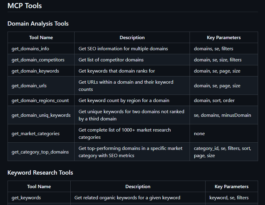 Serpstat tweet media