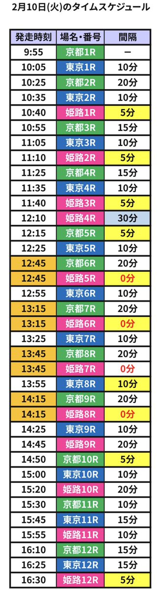 明日、ウインズ元町はA館もB館もやってることになるのかな？

それならなかなか珍しい