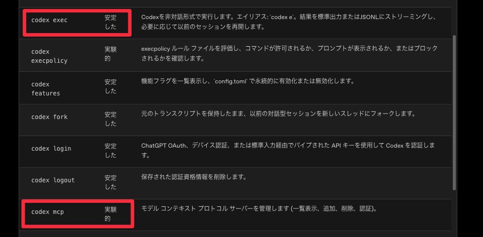 ClaudeでCodex呼ぶならexec使うべき。

💡Claude→Codex MCP：
→MCPは実験的機能
→ハング頻発で重いタスクには不向き
→ファイル検索、軽い編集、状態取得、短いコマンド

💡Claude→codex exec：
→安定版
→ログが見れるので止まらない。