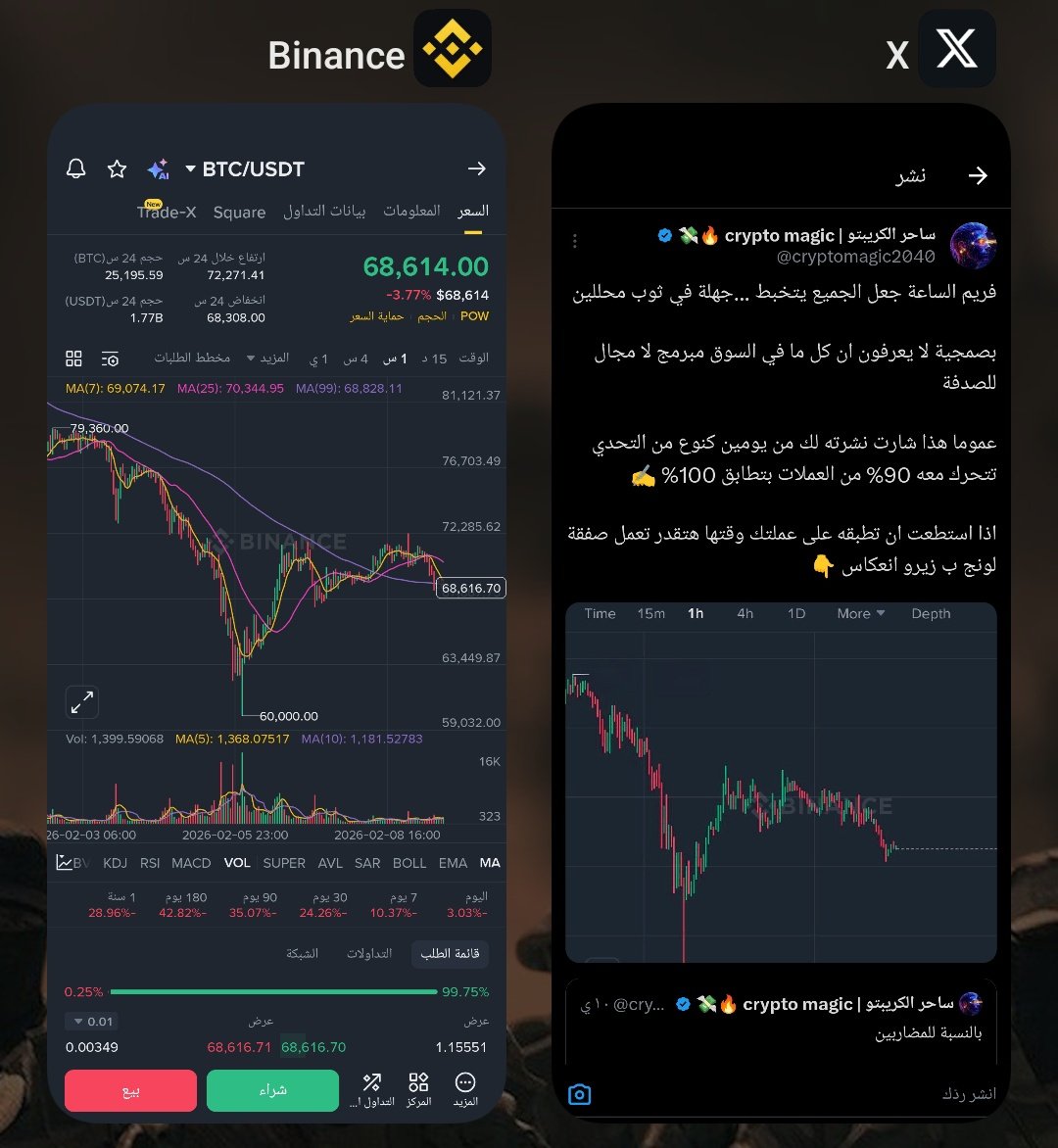 CryptoArabvbgs's tweet photo. بس يا @cryptomagic2040  فريم الساعة بمنصة بايينس يختلف عن فريم الساعة الاي عندك والنموذج بفريم الساعة ما اكتمل
اي عملة هاي اللي انت حاططها؟
ولا متعود للمرة المليون محدش بدور وراك؟

#BTCUSD https://t.co/9pCqBX8E4I