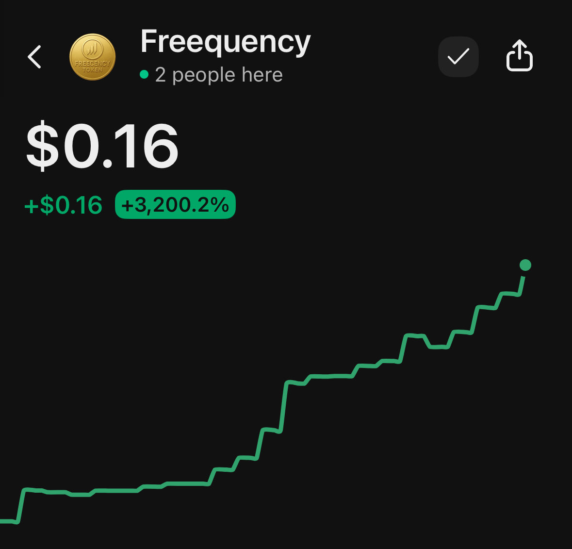 Freequencycoin's tweet photo. This is what early momentum looks like 📊

$FREEC is trending upward and gaining attention fast.

📄 Contract:
GMhcdBqmWhS6gkZHkqA1s8E2pKFh3M9RJAX7MnceoYVU

👉 https://t.co/mkTAjV60Bk

#CryptoInvesting #Web3 #FREEC #Solana #DigitalAssets https://t.co/lOtl9fK9is
