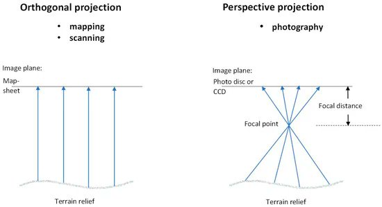 Geographies MDPI tweet media