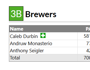 mike_petriello's tweet photo. The Brewers just traded their *entire* 3B depth chart to Boston

https://t.co/KaVXi5GWRH https://t.co/V1g4yZv8Mo
