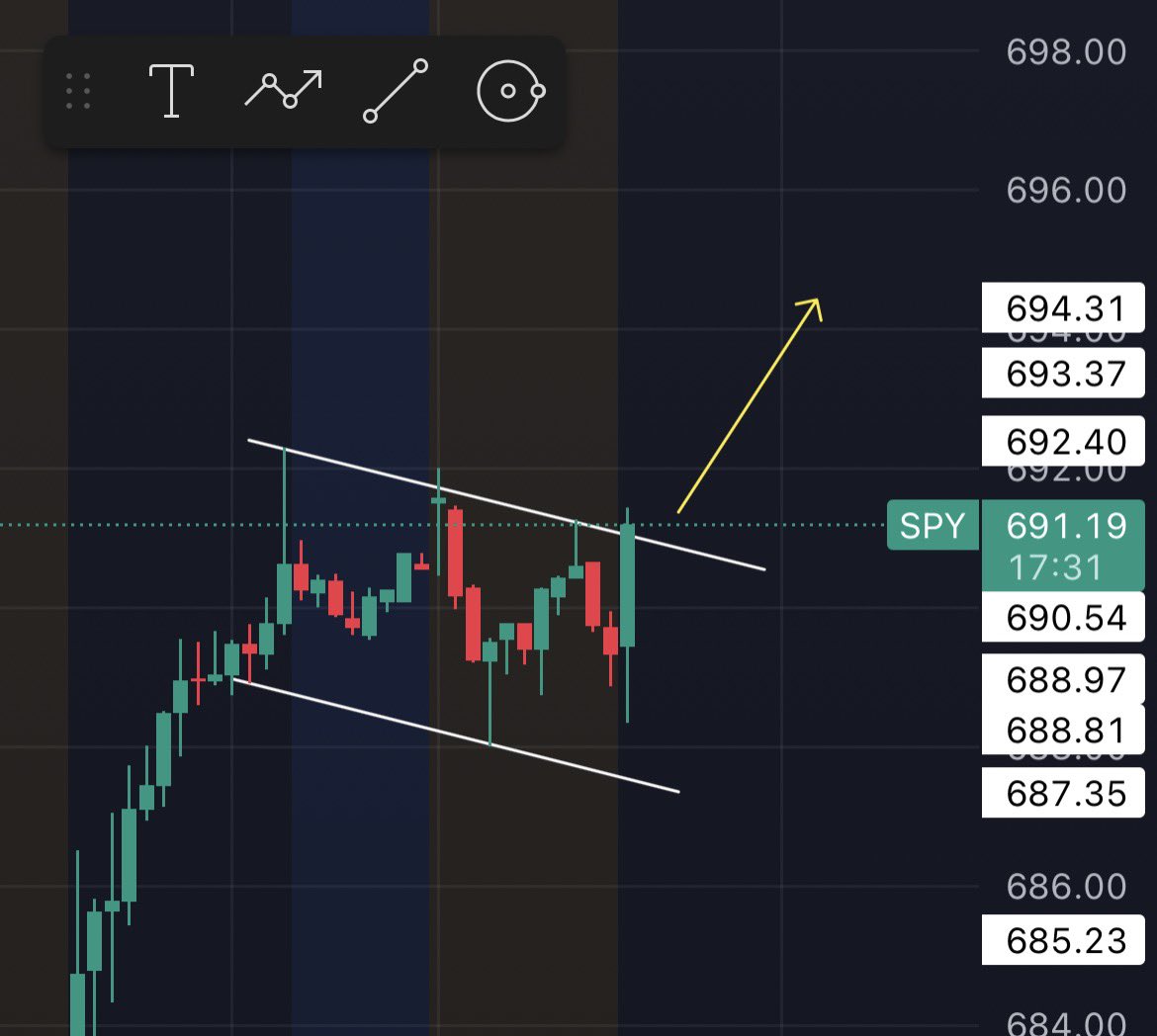 JohnLoc18's tweet photo. $SPY I’m not taking puts yet, looks like it wanna go higher imo, nfa. https://t.co/9e3PJK3HWz