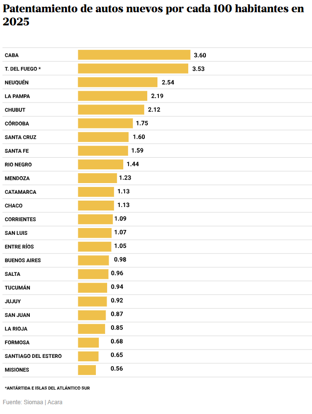 LA NACION Data tweet media